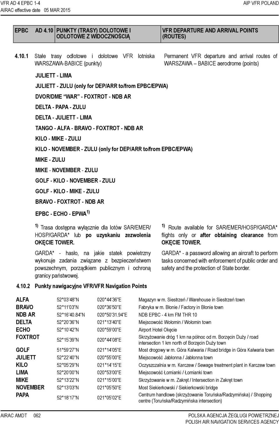 1 Stałe trasy odlotowe i dolotowe VFR lotniska WARSZAWA-BABICE (punkty) Permanent VFR departure and arrival routes of WARSZAWA BABICE aerodrome (points) JULIETT - LIMA JULIETT - ZULU (only for