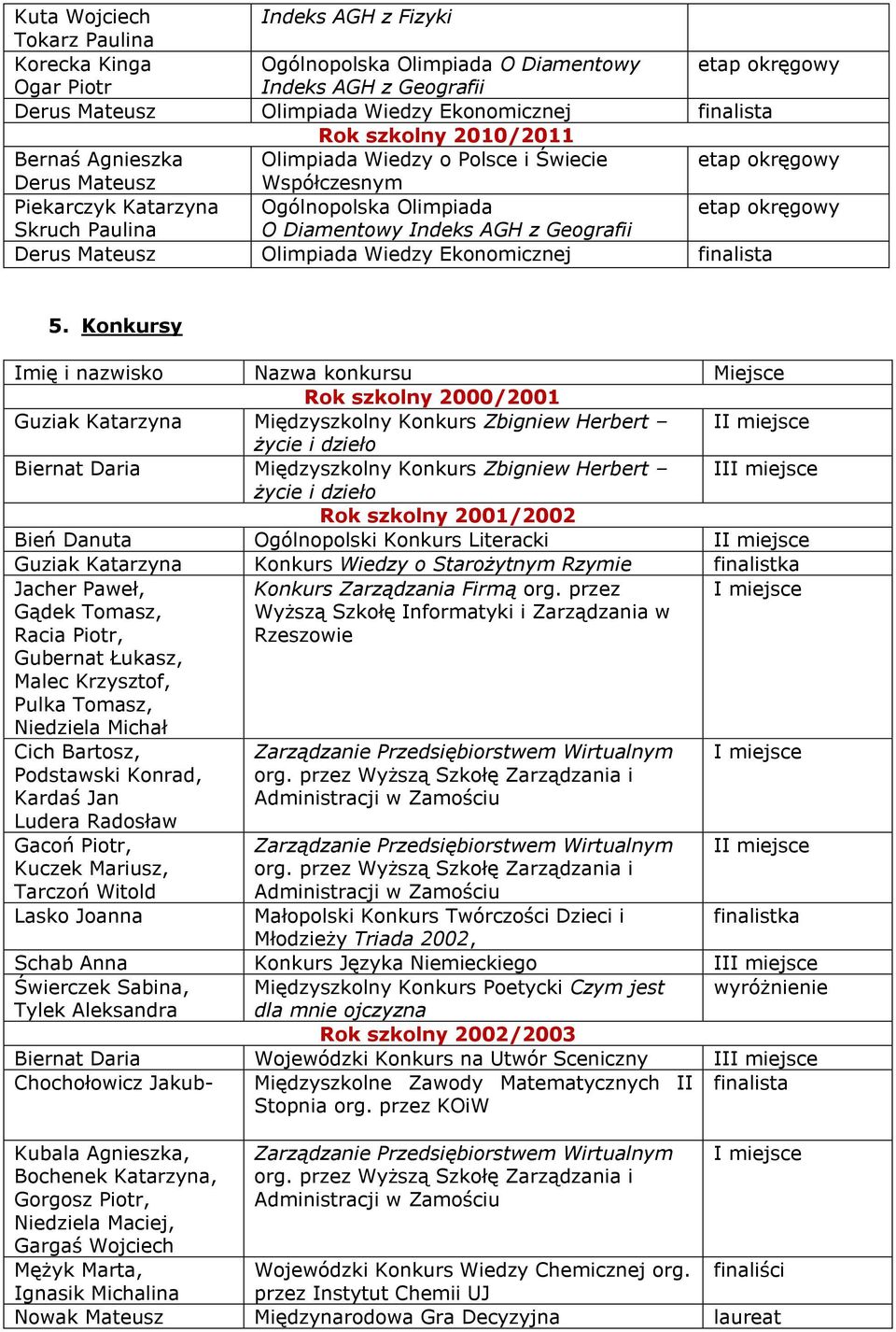 O Diamentowy Indeks AGH z Geografii Derus Mateusz Olimpiada Wiedzy Ekonomicznej finalista 5.