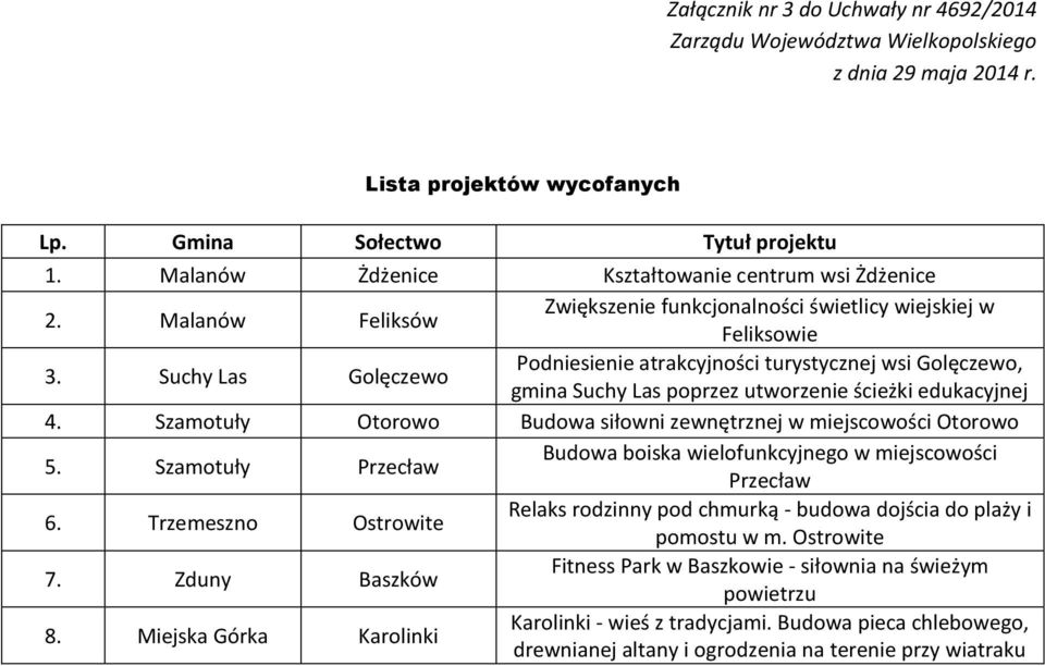 Suchy Las Golęczewo Podniesienie atrakcyjności turystycznej wsi Golęczewo, gmina Suchy Las poprzez utworzenie ścieżki edukacyjnej 4.