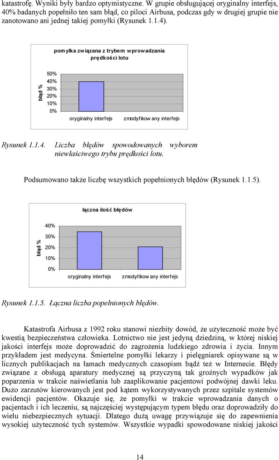 pomyłka związana z trybem wprowadzania prędkości lotu błąd % 50% 40% 30% 20% 10% 0% oryginalny interfejs zmodyfikow any interfejs Rysunek 1.1.4. Liczba błędów spowodowanych wyborem niewłaściwego trybu prędkości lotu.