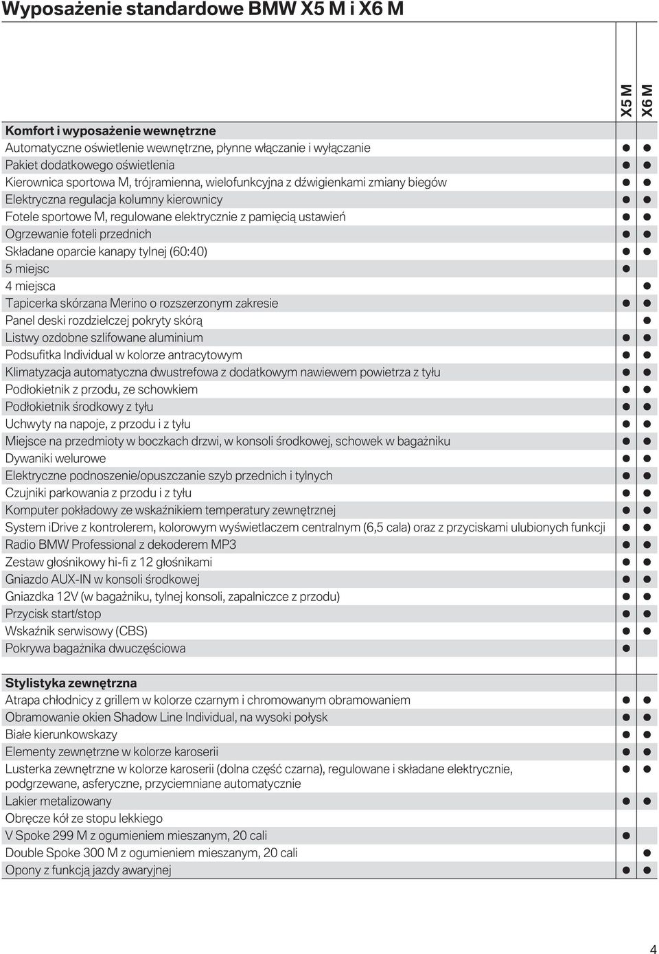 przednich Składane oparcie kanapy tylnej (60:40) 5 miejsc 4 miejsca Tapicerka skórzana Merino o rozszerzonym zakresie Panel deski rozdzielczej pokryty skórą Listwy ozdobne szlifowane aluminium