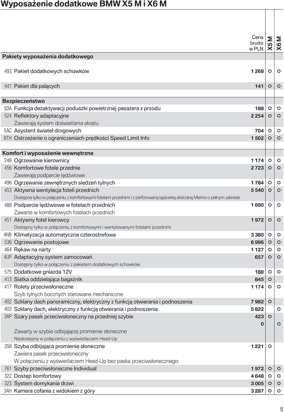 prędkości Speed Limit Info 1 502 Komfort i wyposażenie wewnętrzne 248 Ogrzewanie kierownicy 1 174 456 Komfortowe fotele przednie 2 723 Zawierają podparcie lędźwiowe 496 Ogrzewanie zewnętrznych