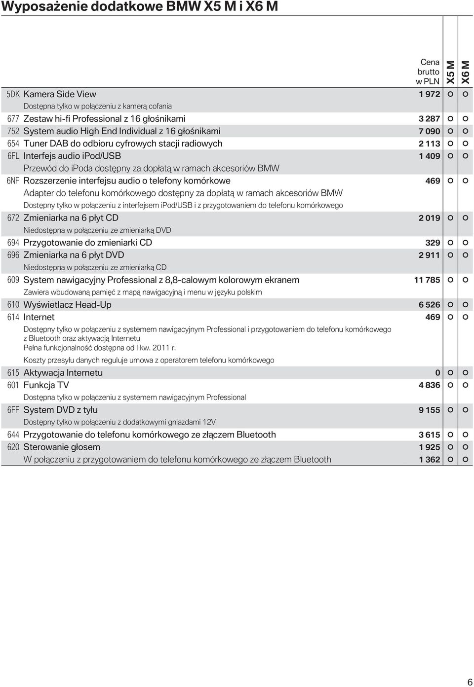 Rozszerzenie interfejsu audio o telefony komórkowe 469 Adapter do telefonu komórkowego dostępny za dopłatą w ramach akcesoriów BMW Dostępny tylko w połączeniu z interfejsem ipod/usb i z