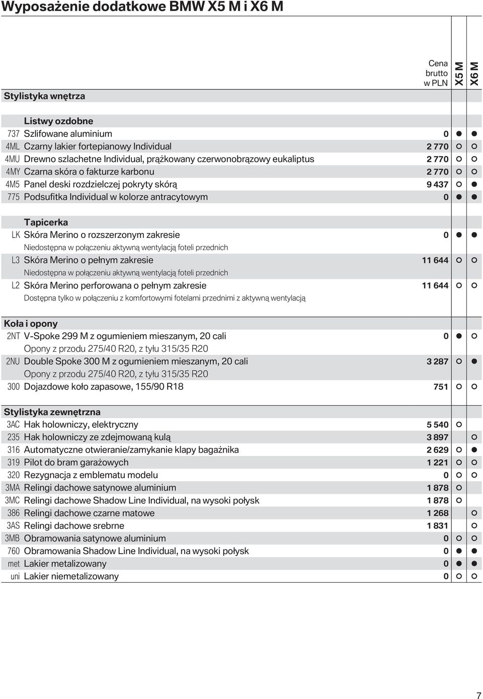 Tapicerka LK Skóra Merino o rozszerzonym zakresie 0 Niedostępna w połączeniu aktywną wentylacją foteli przednich L3 Skóra Merino o pełnym zakresie 11 644 Niedostępna w połączeniu aktywną wentylacją