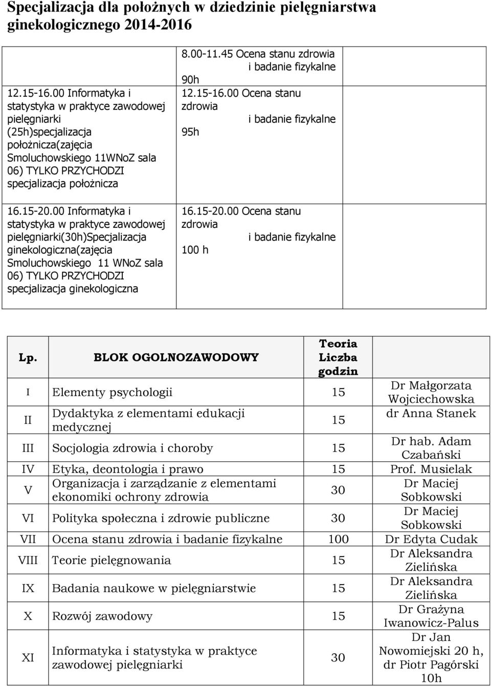 BLOK OGOLNOZAWODOWY Lczba godzn I Elementy psycholog 15 II Dydaktyka z edukacj medycznej 15 Dr Małgorzata Wojcechowska dr Anna Stanek III Socjologa choroby 15 Dr hab.