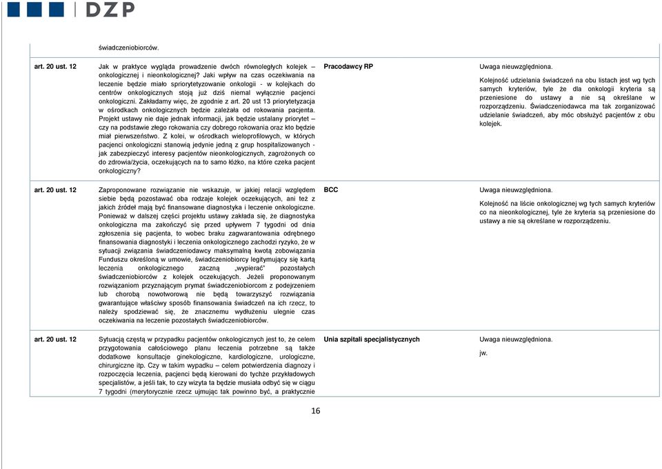 Zakładamy więc, że zgodnie z art. 20 ust 13 priorytetyzacja w ośrodkach onkologicznych będzie zależała od rokowania pacjenta.