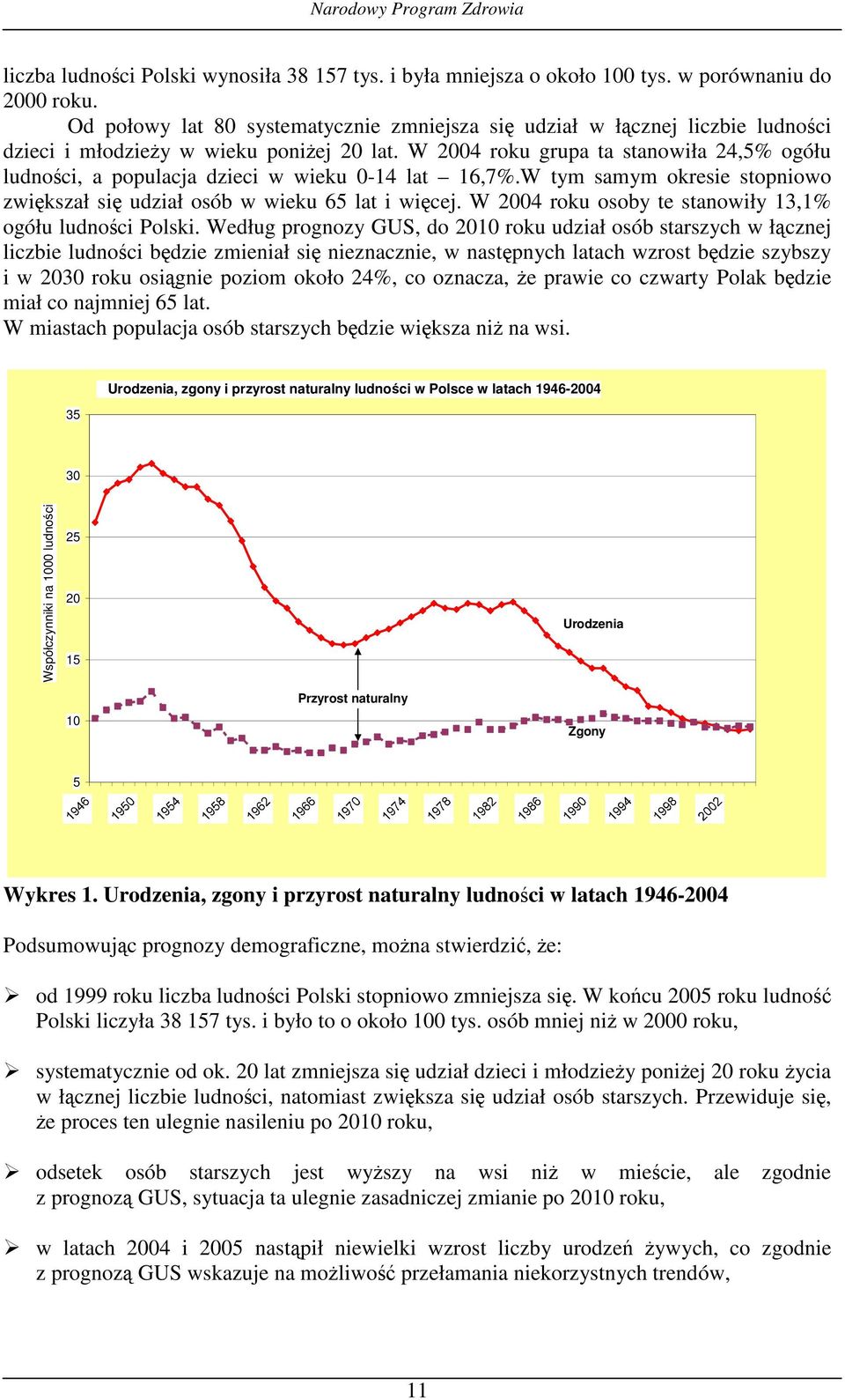 W 2004 roku grupa ta stanowiła 24,5% ogółu ludności, a populacja dzieci w wieku 0-14 lat 16,7%.W tym samym okresie stopniowo zwiększał się udział osób w wieku 65 lat i więcej.