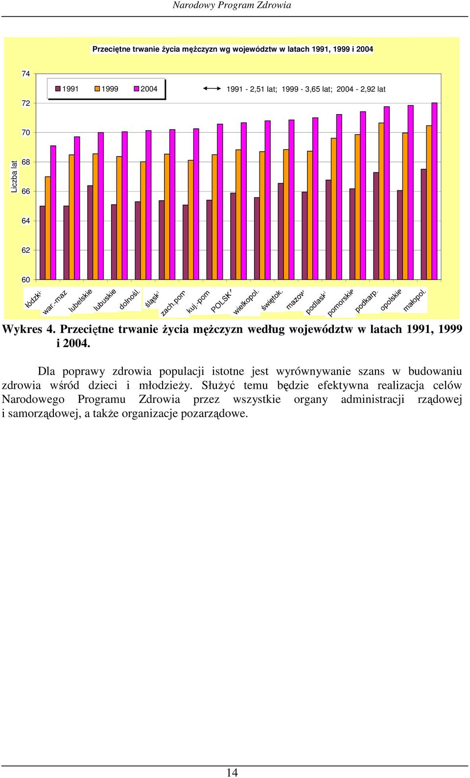 Dla poprawy zdrowia populacji istotne jest wyrównywanie szans w budowaniu zdrowia wśród dzieci i młodzieży.