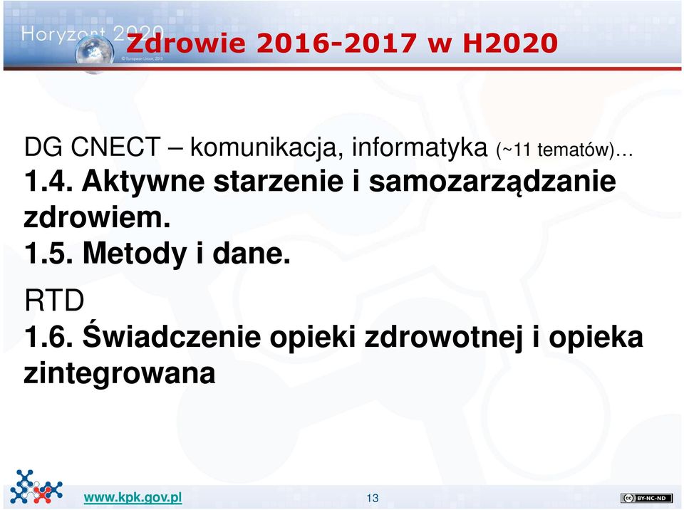 Aktywne starzenie i samozarządzanie zdrowiem. 1.5.