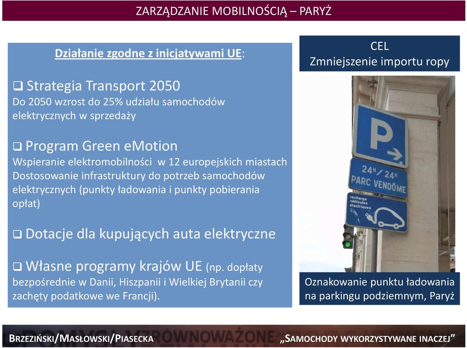 potrzeb samochodów elektrycznych (punkty ładowania i punkty pobierania opłat) Dotacje dla kupujących auta elektryczne Własne programy krajów UE (np.