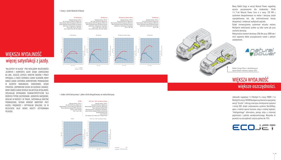 DODATKOWO, DZIĘKI STRATEGII ODPOWIEDNI SILNIK DO KAŻDEGO ZADANIA, NOWY DOBLÒ CARGO OFERUJE NAJWYŻSZĄ WYDAJNOŚĆ, SPEŁNIAJĄC WYMAGANIA CHARAKTERYSTYCZNE DLA RÓŻNYCH TYPÓW ZASTOSOWAŃ.