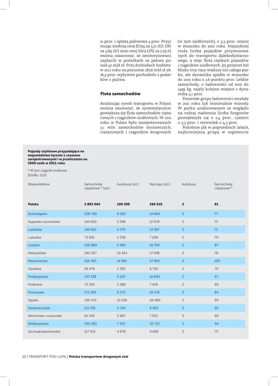 Przy dochodach budżetu w 2012 roku na poziomie 287,6 mld zł ok. 16,5 proc. wpływów pochodziło z podatków z paliwa.