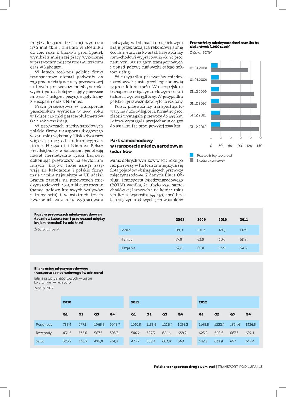 Następne pozycje zajęły firmy z Hiszpanii oraz z Niemiec. Praca przewozowa w transporcie pasażerskim wyniosła w 2009 roku w Polsce 21,6 mld pasażerokilometrów (24,4 rok wcześniej).