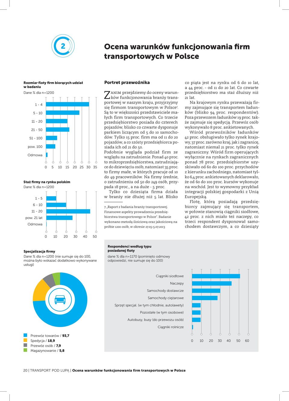 21 lat Odmowa 0 5 10 15 20 25 30 35 Portret przewoźnika Zanim przejdziemy do oceny warunków funkcjonowania branży transportowej w naszym kraju, przyjrzyjmy się firmom transportowym w Polsce 7.
