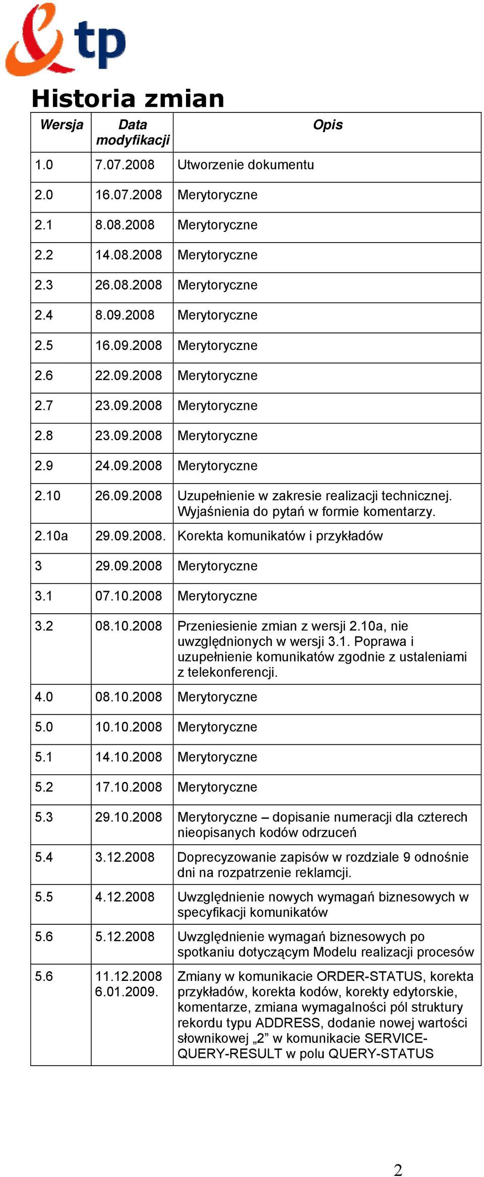 Wyjaśnienia do pytań w formie komentarzy. 2.10a 29.09.2008. Korekta komunikatów i przykładów 3 29.09.2008 Merytoryczne 3.1 07.10.2008 Merytoryczne 3.2 08.10.2008 Przeniesienie zmian z wersji 2.