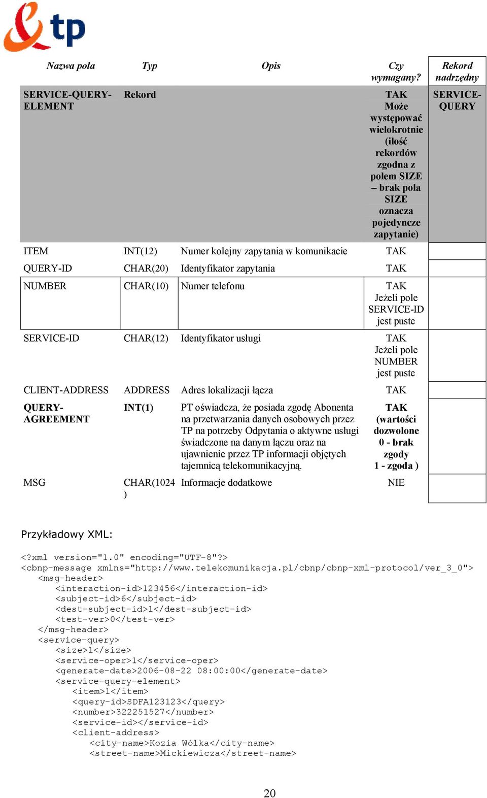 CHAR(20) Identyfikator zapytania NUMBER CHAR(10) Numer telefonu Jeżeli pole SERVICE-ID jest puste SERVICE-ID CHAR(12) Identyfikator usługi Jeżeli pole NUMBER jest puste CLIENT-ADDRESS ADDRESS Adres
