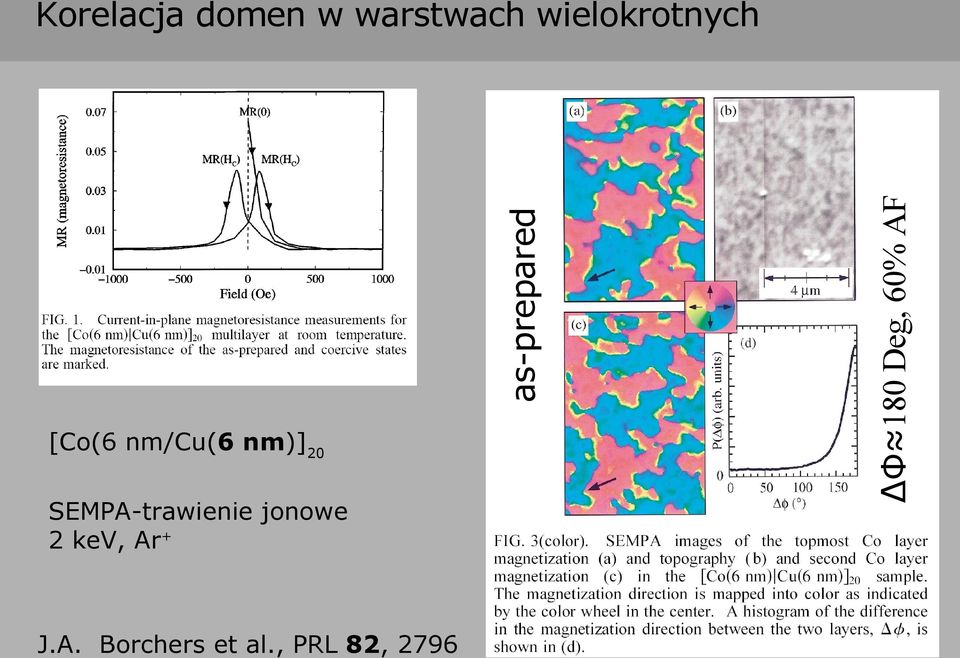 , PRL 82, 2796 Φ 180 Deg, 60% AF