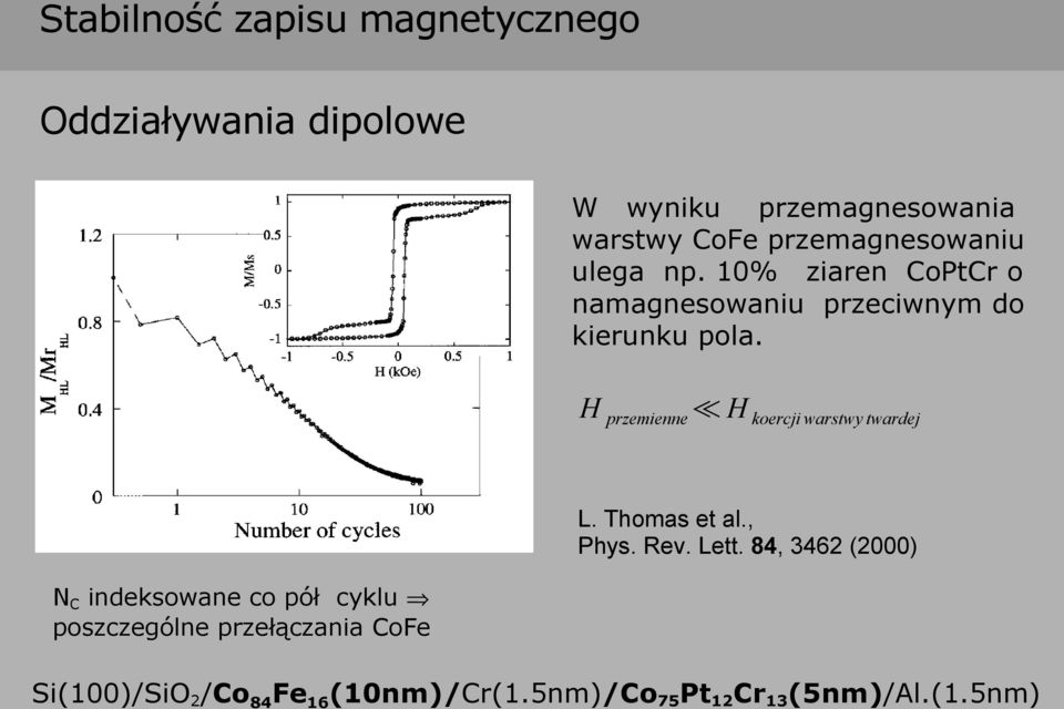 H przemienne H koercji warstwy twardej L. Thomas et al., Phys. Rev. Lett.