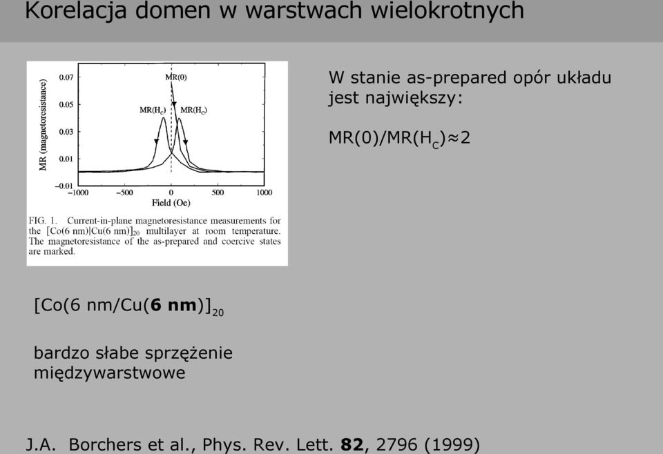 [Co(6 nm/cu(6 nm)]20 bardzo słabe sprzężenie