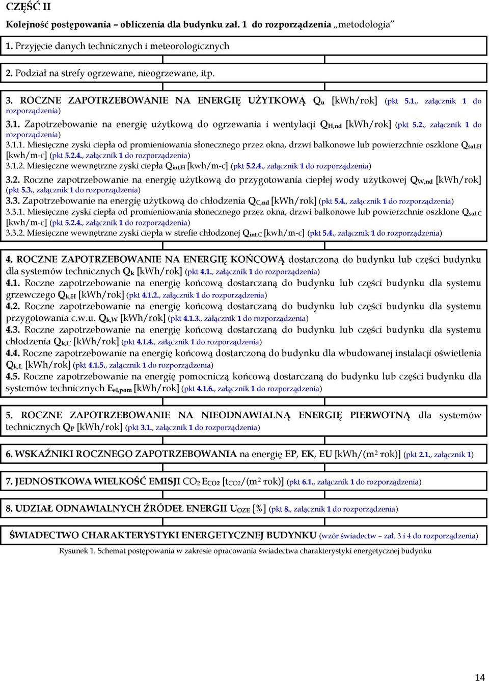 , załącznik 1 do rozporządzenia) 3.1.1. Miesięczne zyski ciepła od promieniowania słonecznego przez okna, drzwi balkonowe lub powierzchnie oszklone Q sol,h [kwh/m-c] (pkt 5.2.4.