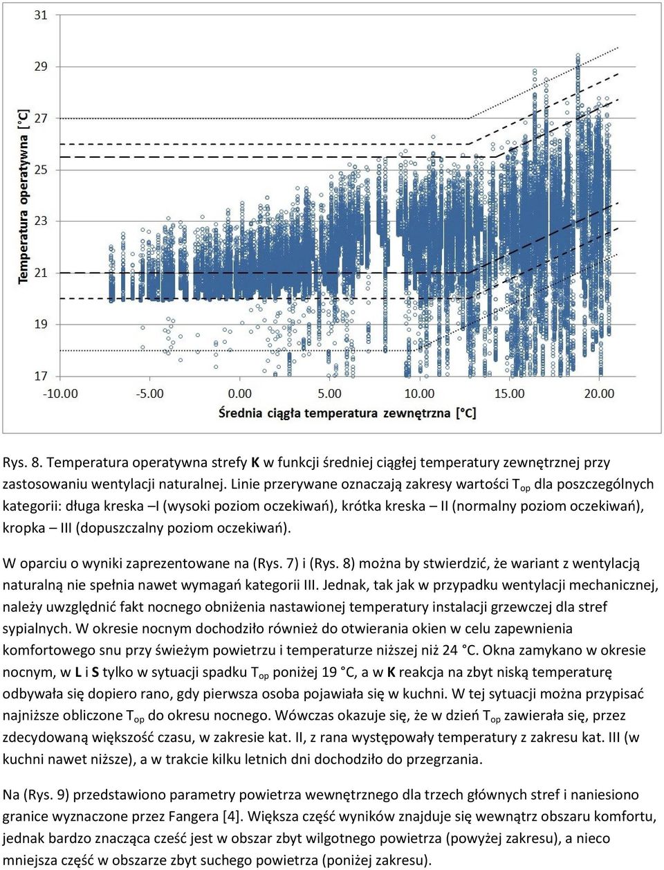 oczekiwań). W oparciu o wyniki zaprezentowane na (Rys. 7) i (Rys. 8) można by stwierdzić, że wariant z wentylacją naturalną nie spełnia nawet wymagań kategorii III.