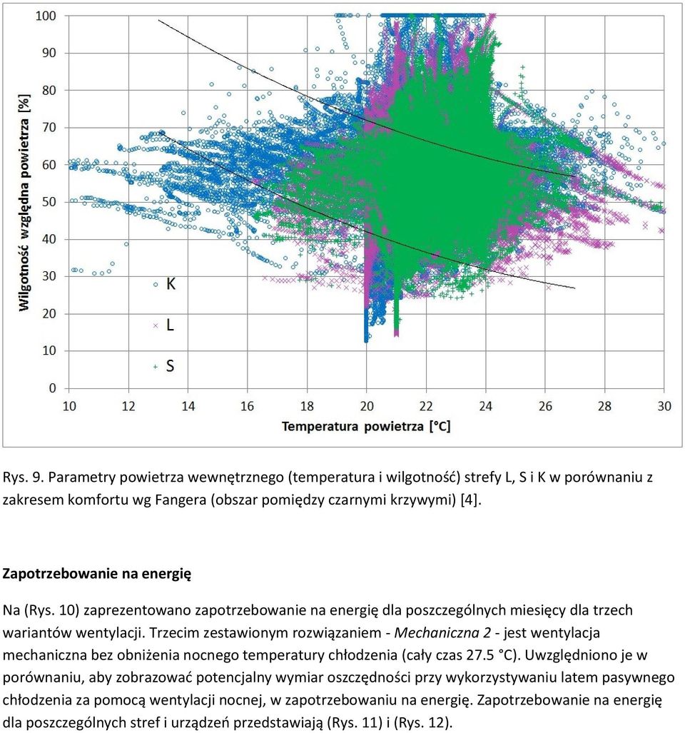 Trzecim zestawionym rozwiązaniem - Mechaniczna 2 - jest wentylacja mechaniczna bez obniżenia nocnego temperatury chłodzenia (cały czas 27.5 C).