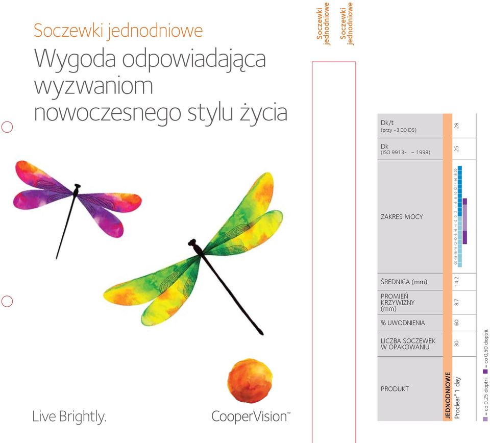 KRZYWIZNY (mm) % UWODNIENIa LICZBA SOCZEWEK W OPAKOWANIU PRODUKT JEDNODNIOWE Proclear 1 day 30 60 8.