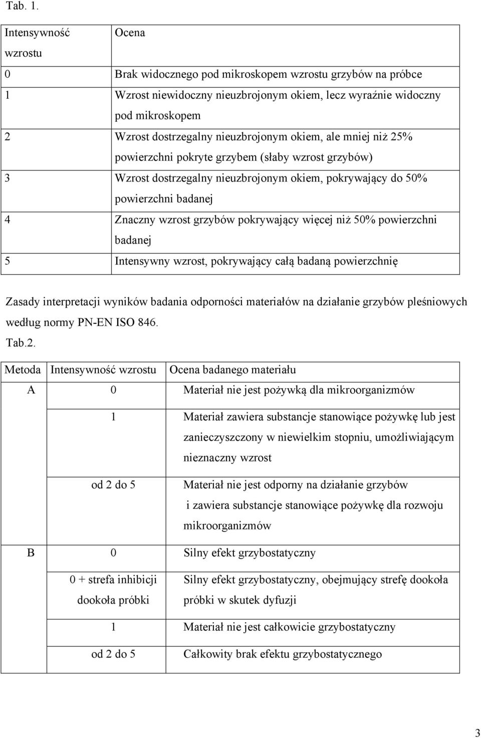 nieuzbrojonym okiem, ale mniej niż 25% powierzchni pokryte grzybem (słaby wzrost grzybów) 3 Wzrost dostrzegalny nieuzbrojonym okiem, pokrywający do 50% powierzchni badanej 4 Znaczny wzrost grzybów