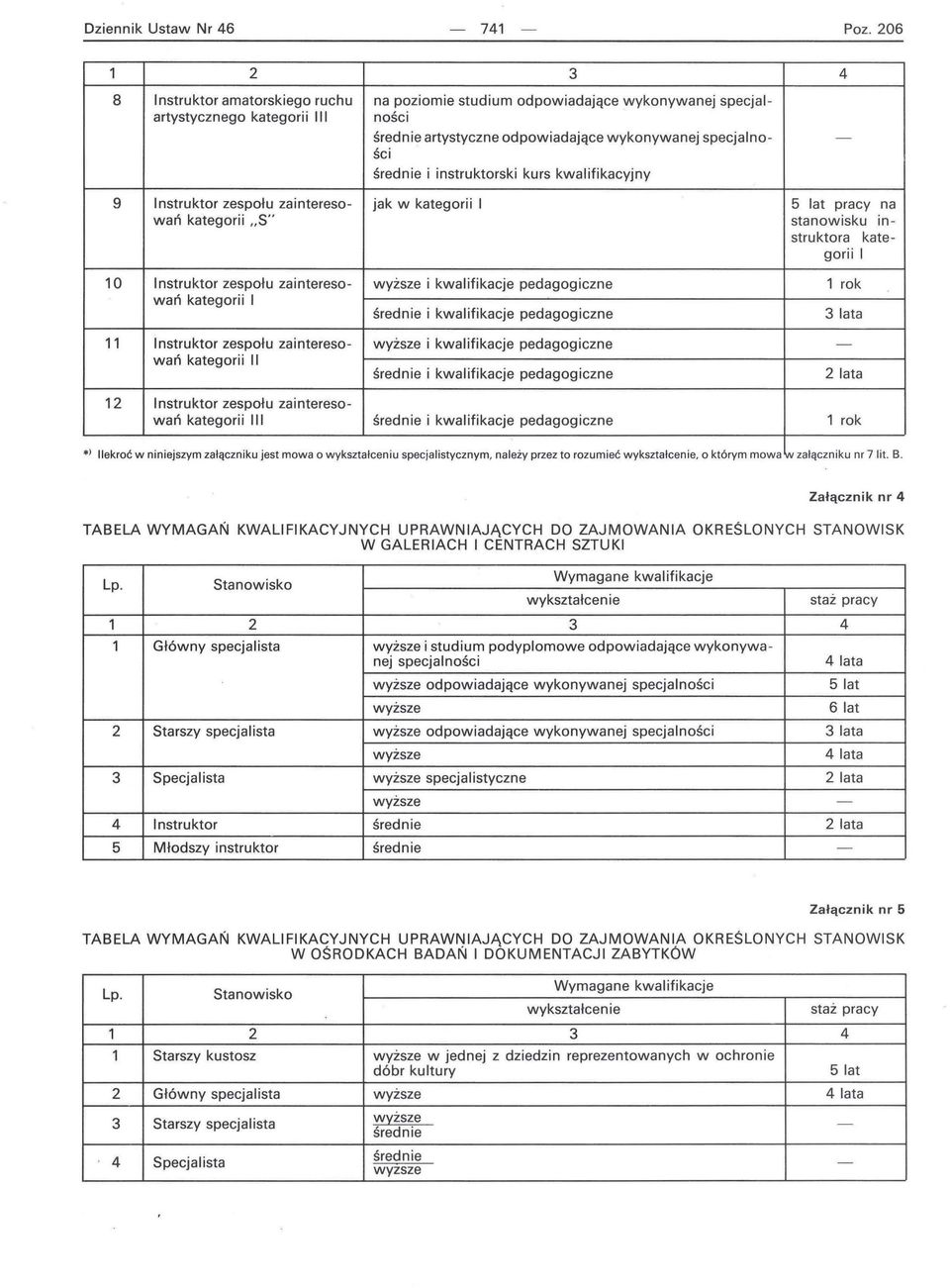 instruktorski kurs kwalifikacyjny 9 Instruktor zespołu zaintereso- jak w kategorii I 5 lat pracy na wań kategorii "S" stanowisku in - struktora kate - gorii I 10 Instruktor zespołu zaintereso- wyższe