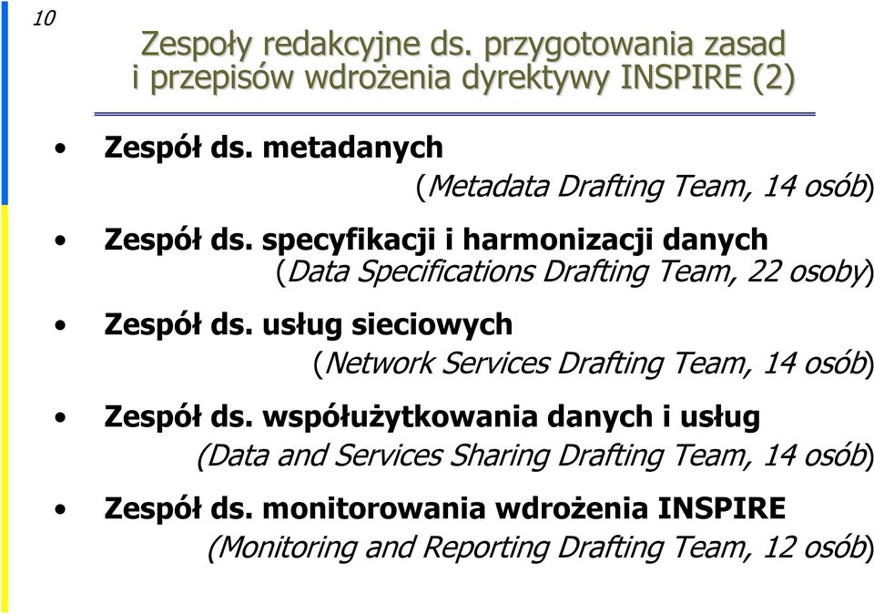 specyfikacji i harmonizacji danych (Data Specifications Drafting Team, 22 osoby) Zespół ds.