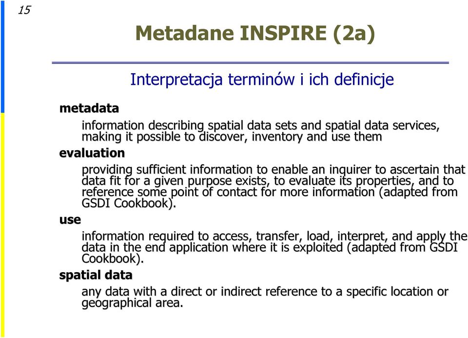 properties, and to reference some point of contact for more information (adapted from GSDI Cookbook).