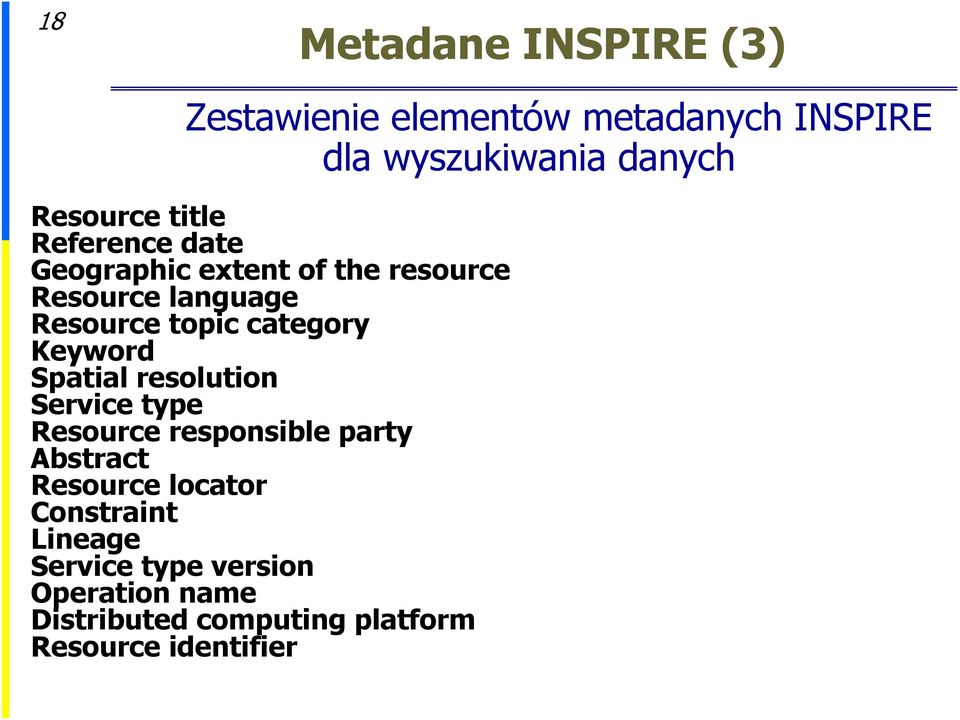 Keyword Spatial resolution Service type Resource responsible party Abstract Resource locator