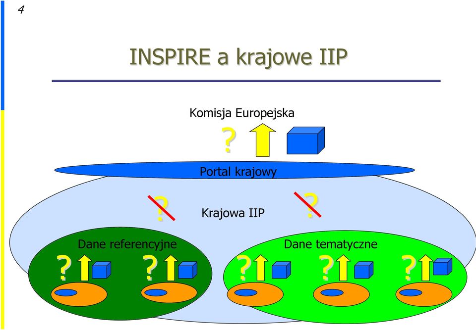 Portal krajowy? Krajowa IIP?