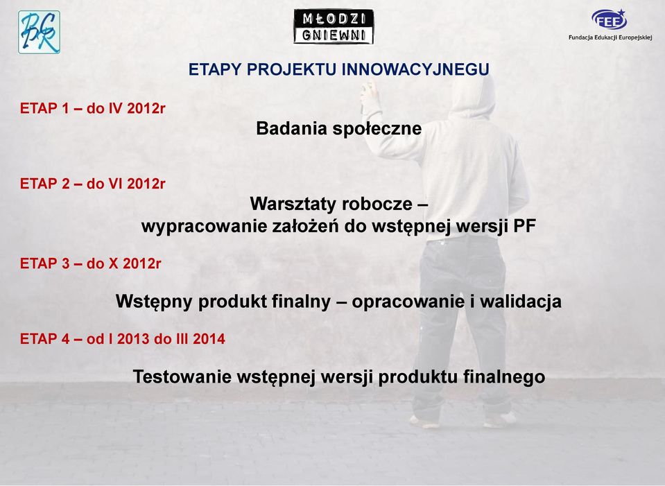 do wstępnej wersji PF Wstępny produkt finalny opracowanie i walidacja