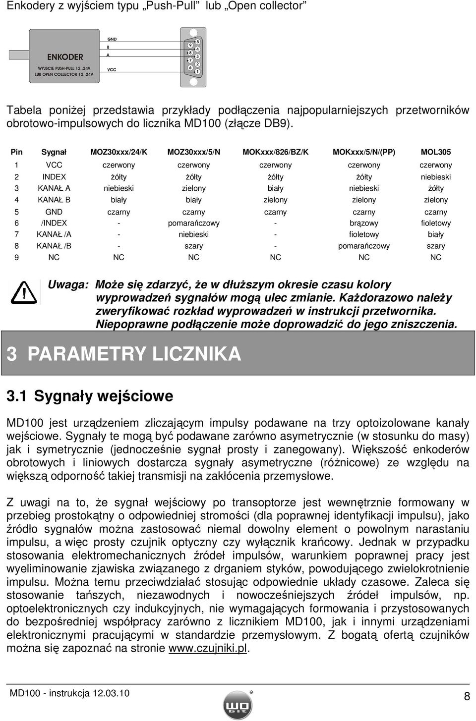 biały niebieski Ŝółty 4 KANAŁ B biały biały zielony zielony zielony 5 GND czarny czarny czarny czarny czarny 6 /INDEX - pomarańczowy - brązowy fioletowy 7 KANAŁ /A - niebieski - fioletowy biały 8