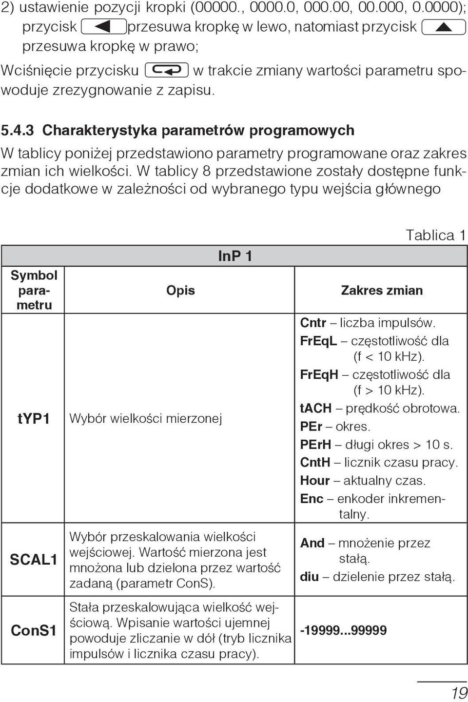 3 Charakterystyka parametrów programowych W tablicy poniżej przedstawiono parametry programowane oraz zakres zmian ich wielkości.