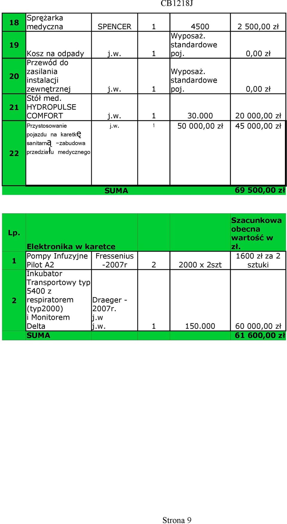 2 Elektronika w karetce Pompy Infuzyjne Pilot A2 Inkubator Transportowy typ 5400 z respiratorem (typ2000) i Monitorem Delta SUMA