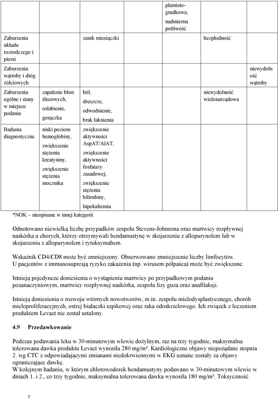 stężenia mocznika zwiększenie aktywności AspAT/AlAT, zwiększenie aktywności fosfatazy zasadowej, zwiększenie stężenia bilirubiny, hipokaliemia *NOK nieopisane w innej kategorii Odnotowano niewielką