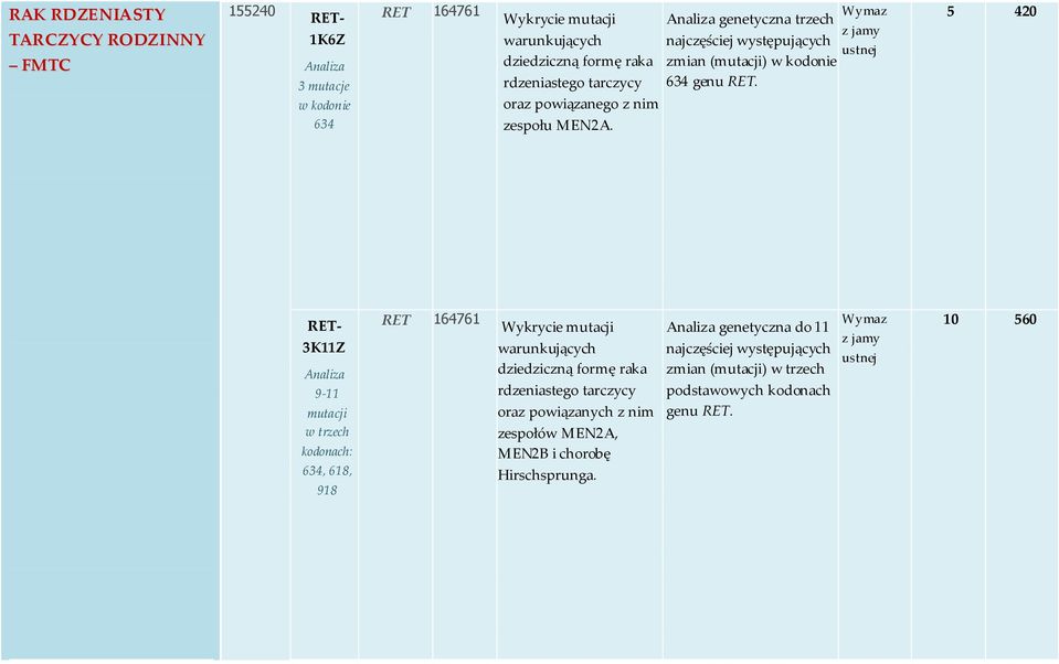 RET- 3K11Z 9-11 mutacji RET 164761 warunkujących dziedziczną formę raka rdzeniastego tarczycy oraz powiązanych z nim genetyczna do 11