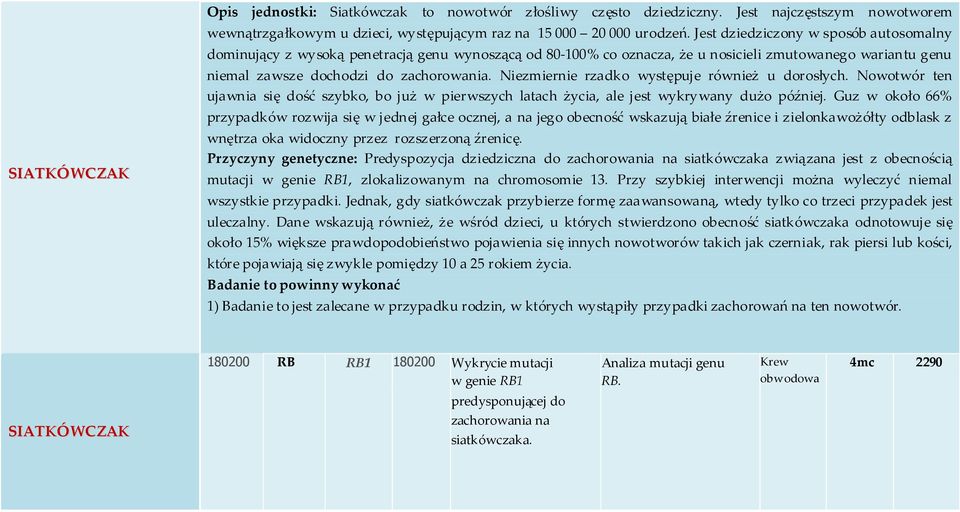 Niezmiernie rzadko występuje również u dorosłych. Nowotwór ten ujawnia się dość szybko, bo już w pierwszych latach życia, ale jest wykrywany dużo później.