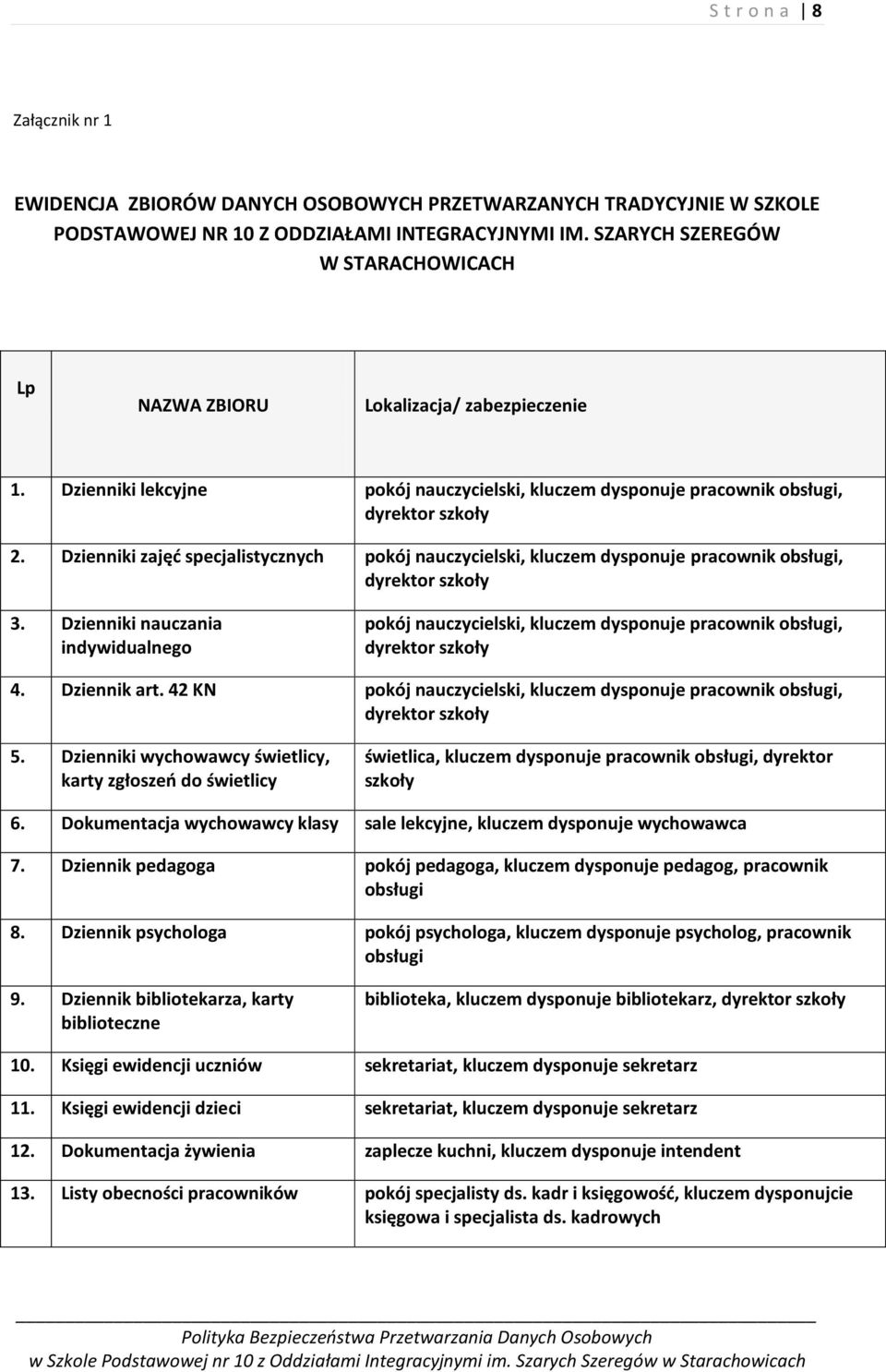 Dzienniki zajęd specjalistycznych pokój nauczycielski, kluczem dysponuje pracownik obsługi, dyrektor szkoły 3.