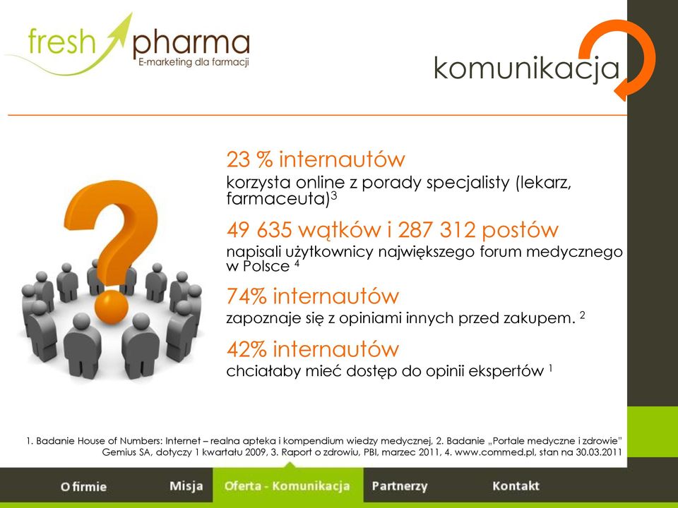 2 42% internautów chciałaby mieć dostęp do opinii ekspertów 1 1.