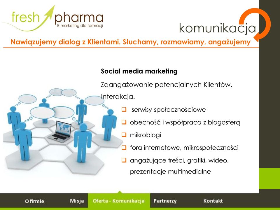 potencjalnych Klientów. Interakcja.