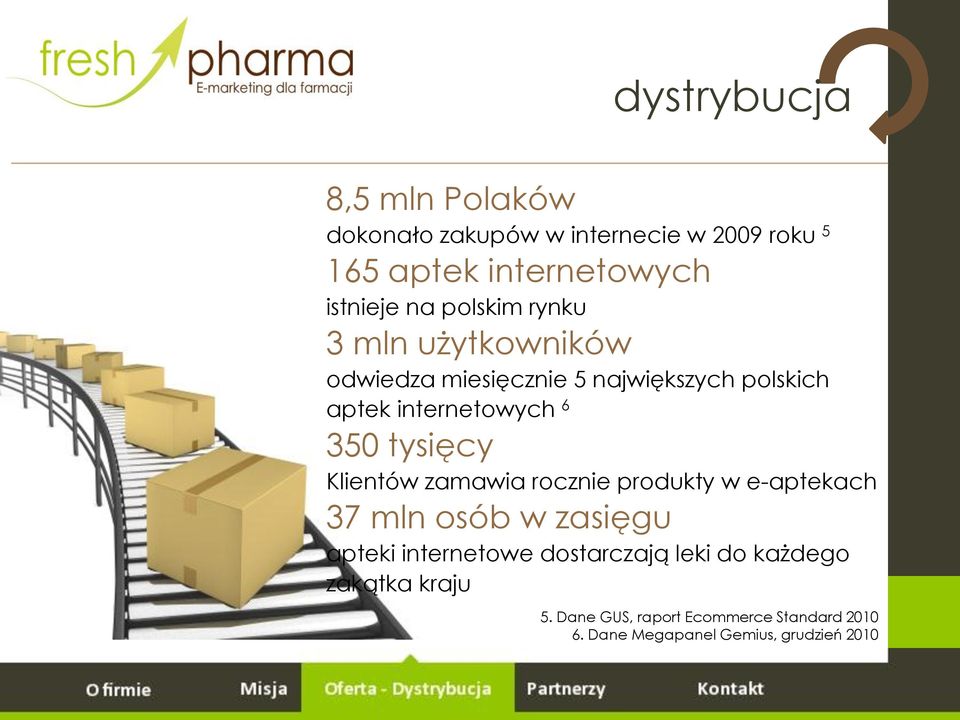 tysięcy Klientów zamawia rocznie produkty w e-aptekach 37 mln osób w zasięgu apteki internetowe dostarczają