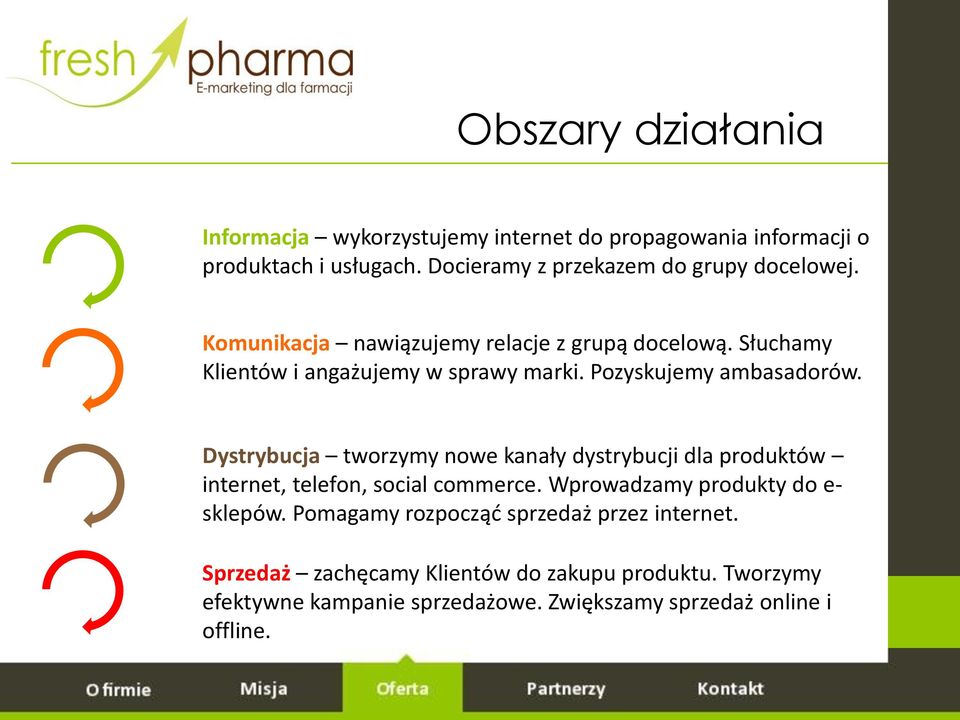 Pozyskujemy ambasadorów. Dystrybucja tworzymy nowe kanały dystrybucji dla produktów internet, telefon, social commerce.