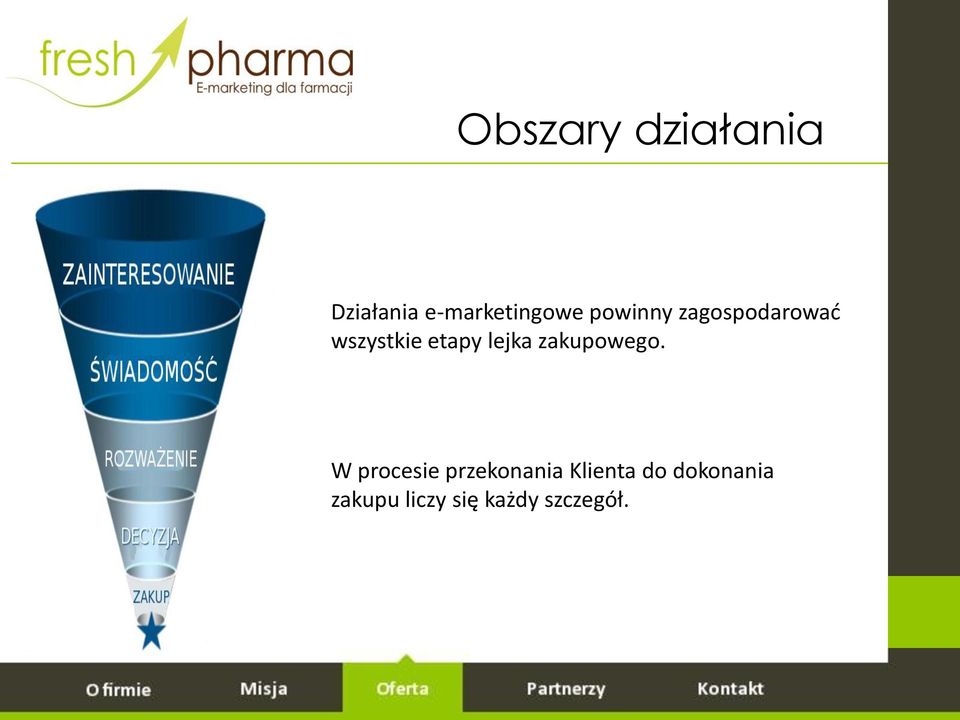 lejka zakupowego.