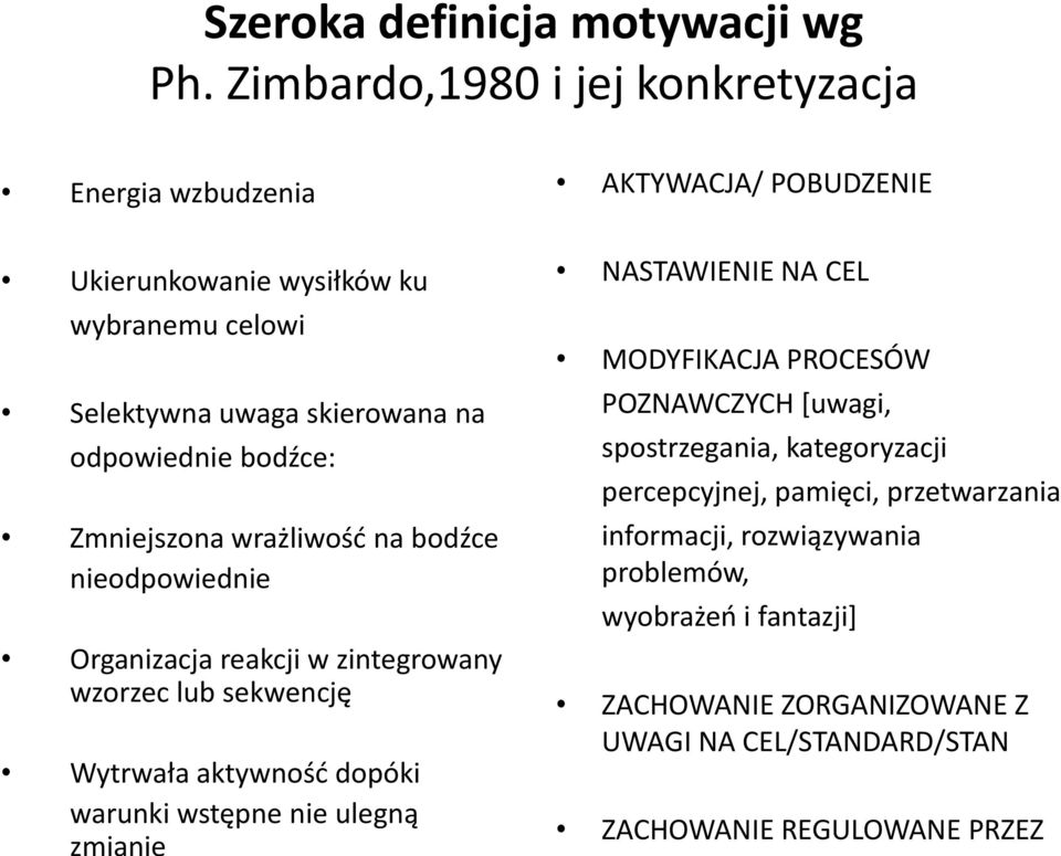 odpowiednie bodźce: Zmniejszona wrażliwość na bodźce nieodpowiednie Organizacja reakcji w zintegrowany wzorzec lub sekwencję Wytrwała aktywność dopóki warunki