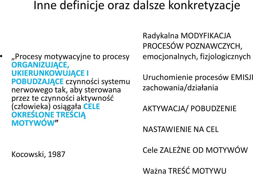 TREŚCIĄ MOTYWÓW Kocowski, 1987 Radykalna MODYFIKACJA PROCESÓW POZNAWCZYCH, emocjonalnych, fizjologicznych