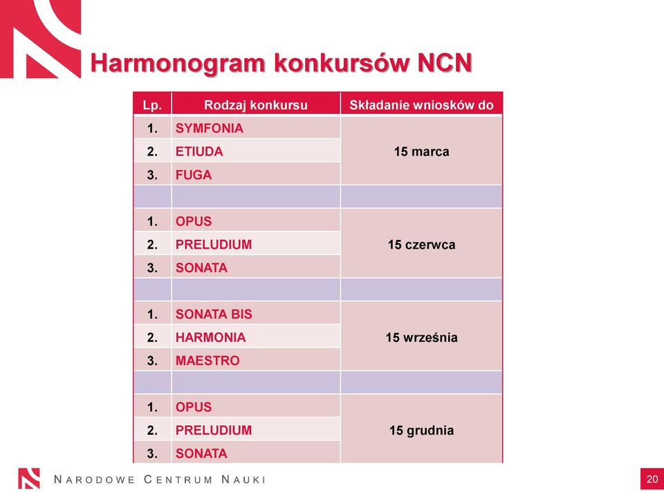 ETIUDA 15 marca 3. FUGA 1. OPUS 2. PRELUDIUM 3.