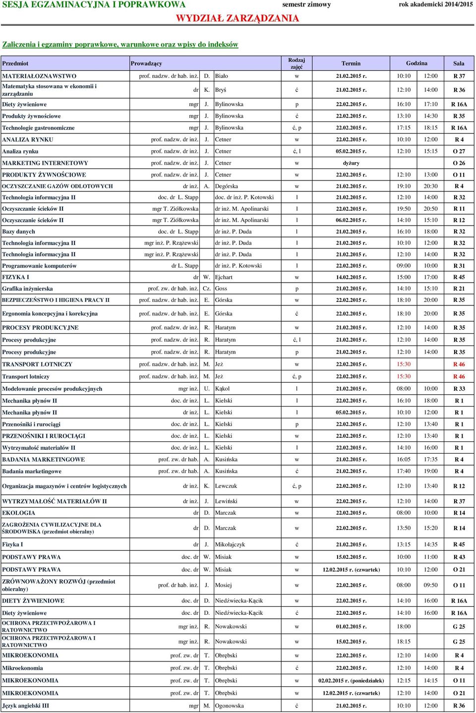 Bylinowska p 22.02.2015 r. 16:10 17:10 R 16A Produkty żywnościowe mgr J. Bylinowska ć 22.02.2015 r. 13:10 14:30 R 35 Technologie gastronomiczne mgr J. Bylinowska ć, p 22.02.2015 r. 17:15 18:15 R 16A ANALIZA RYNKU prof.